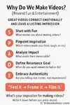 Why do we make videos? Uncover the meaningful reasons, beyond just entertainment. Watch this 1-minute video and learn!