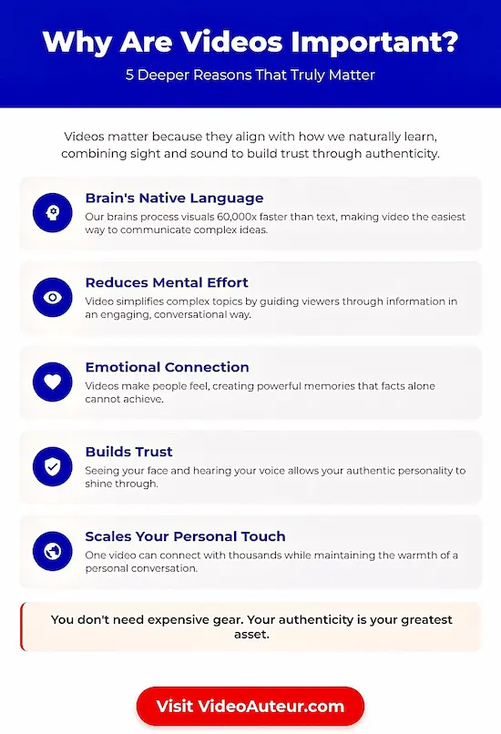 This infographic breaks down the 5 real reasons video works (it’s not about the camera, it’s about the feeling).