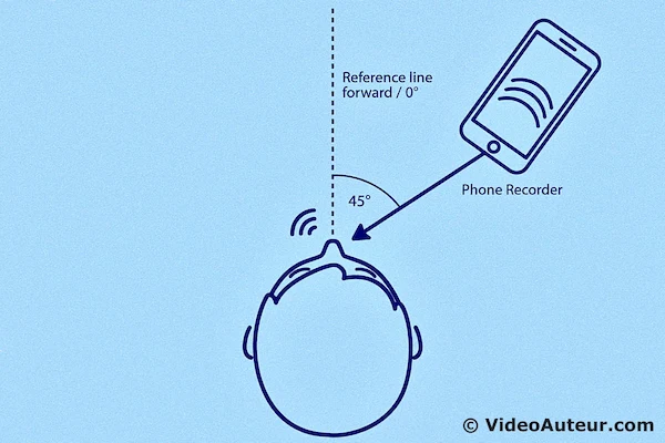 An image showing how to angle the microphone away from your mouth about forty five degrees instead of talking straight into it. An image showing how to angle the microphone away from your mouth about forty five degrees instead of talking straight into it.