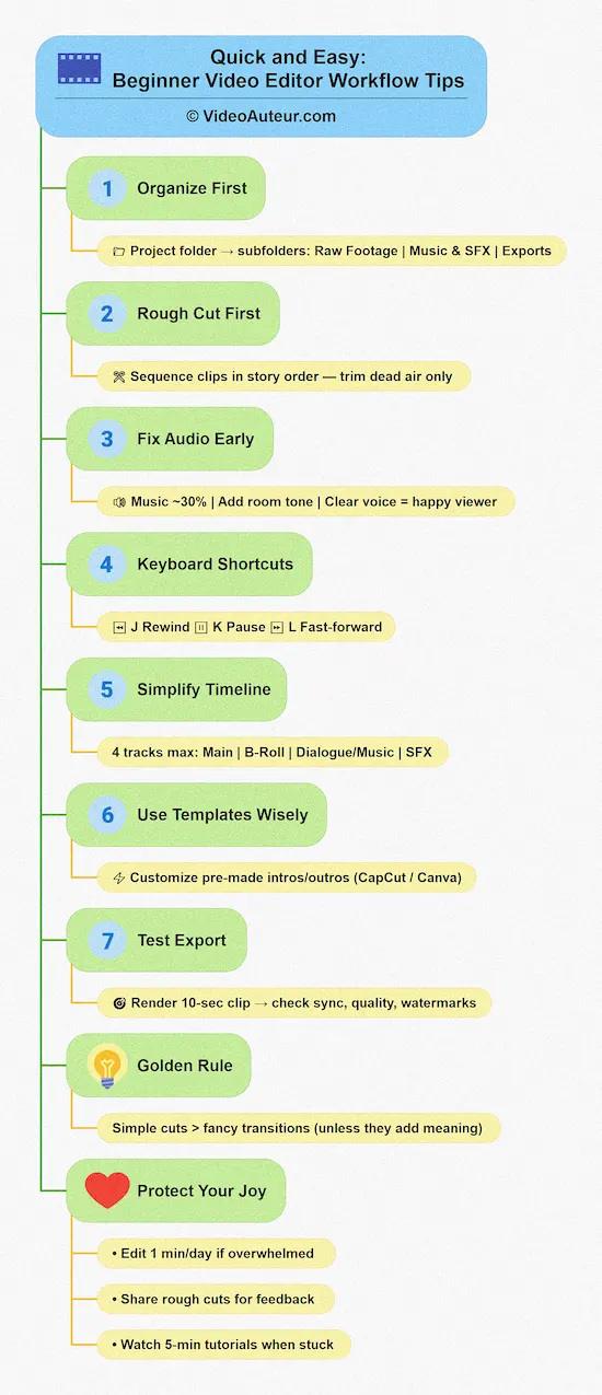 How to start video editing for beginners?