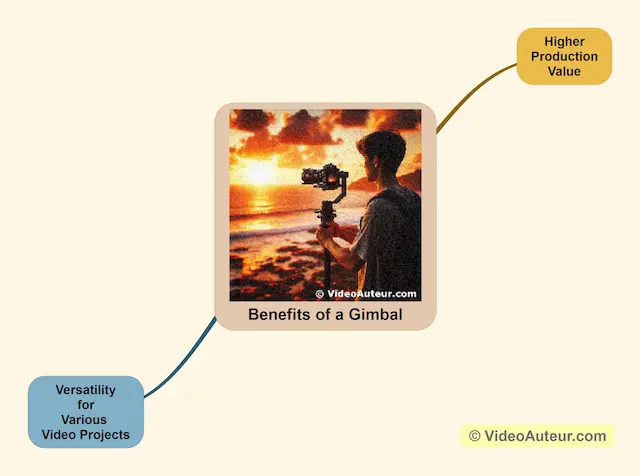 What are the benefits of a gimbal?