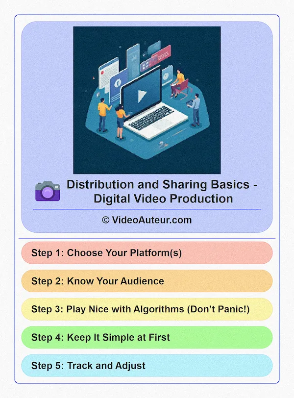How do I distribute my video content? How do I distribute my video content?