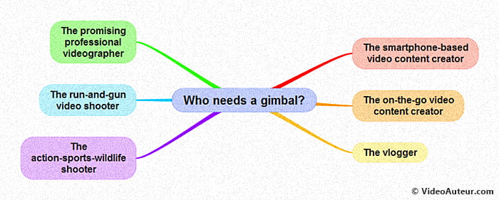 Do you need a gimbal?