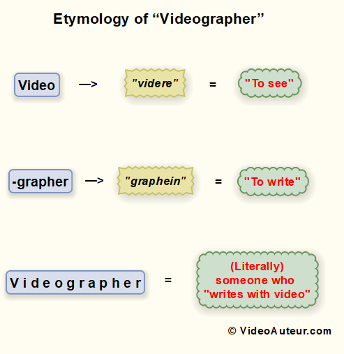 videographer definition