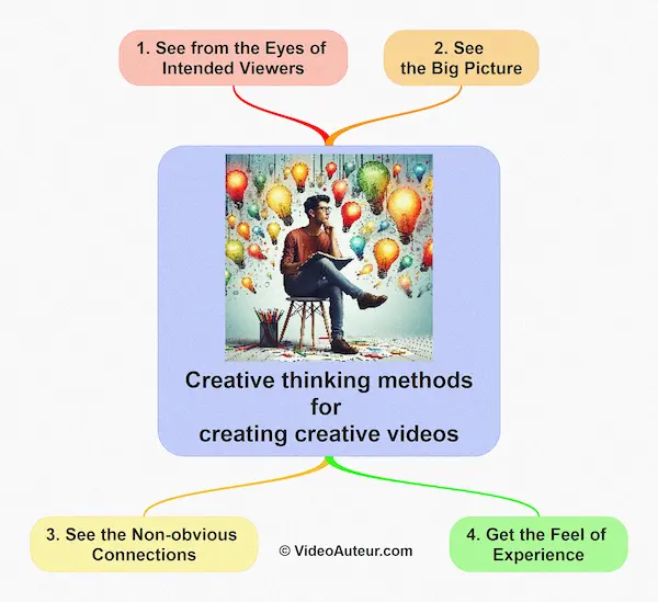 4 creative thinking methods for making creative videos