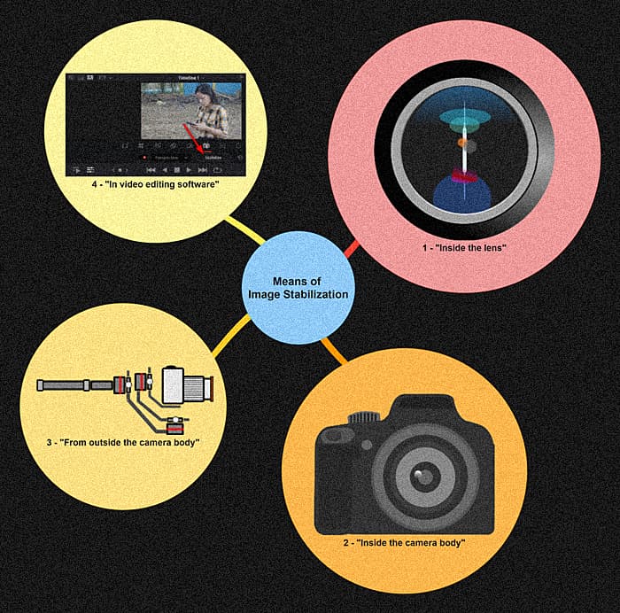 how image stabilization works