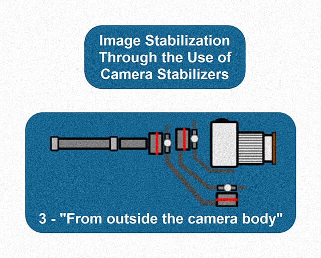 image stabilization - the use of camera stabilizer devices