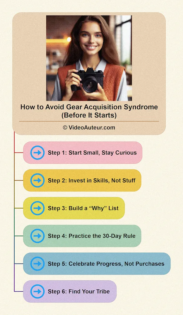 An infographic showing how to avoid gear acquisition syndrome in videography.