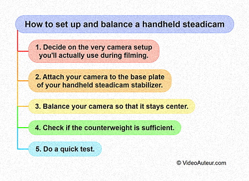 how to balance camera stabilizer - the steadicam stabilizer how to balance camera stabilizer - the steadicam stabilizer