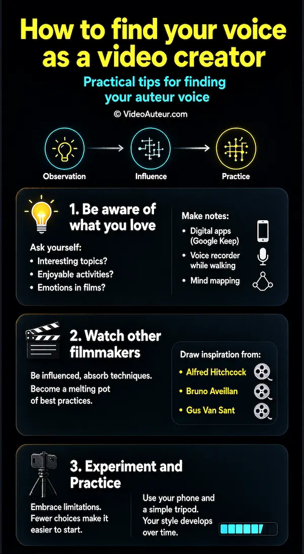 An infographic illustrating showing how to find your unique video creator voice. An infographic illustrating showing how to find your unique video creator voice.