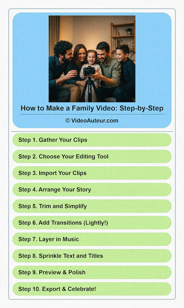 An infographic of how to make your own family video step-by-step.