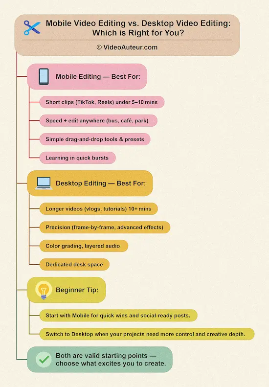 Is it better to edit videos on phone or computer?