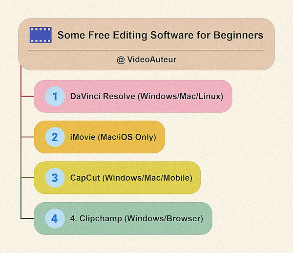 some powerful but free editing software that beginner video creators can download, learn, and use some powerful but free editing software that beginner video creators can download, learn, and use