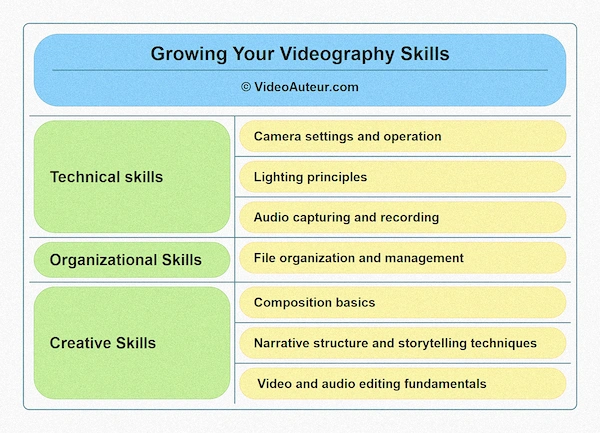 Skills of a videographer. What are the duties of a videographer?