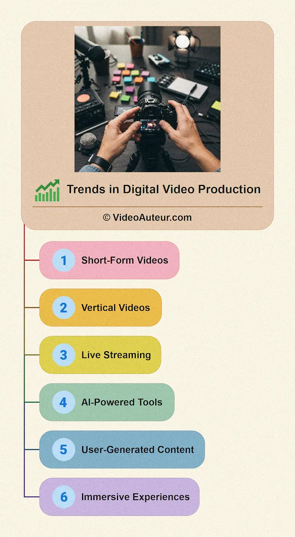 Digital Video Production Trends