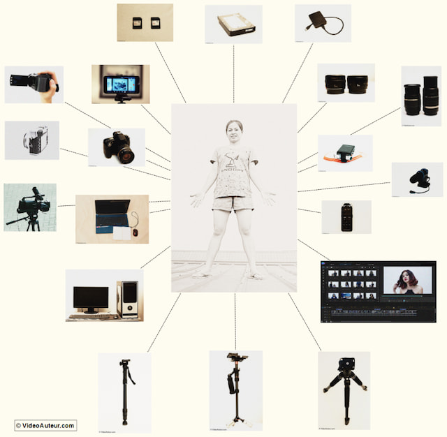 Video Production Equipment Essentials and Practicality