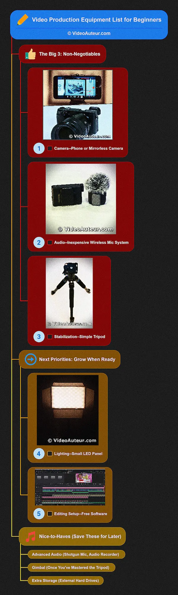 What do you need to start filming videos? What do you need to start filming videos?