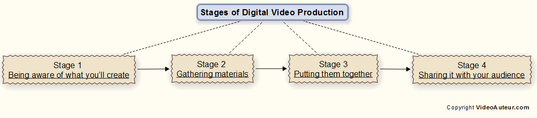 Austin Film Production Companies