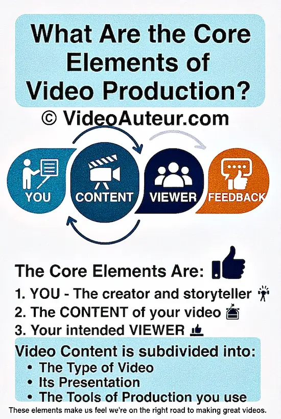 an infographic showing a simple video production roadmap by Video Auteur