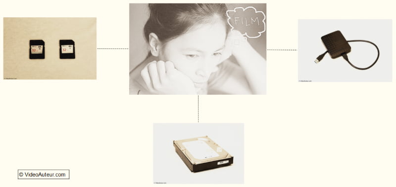 Associating human memory with storage devices.