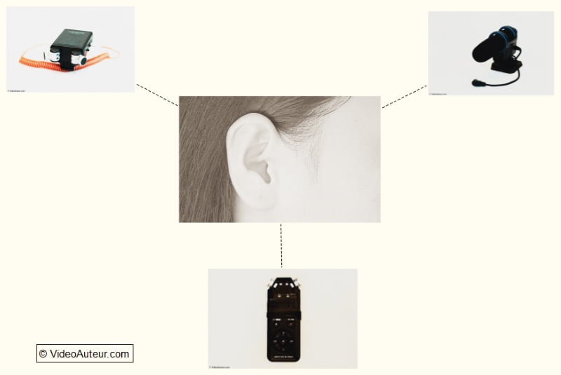 The human ear is associated with these audio equipment.