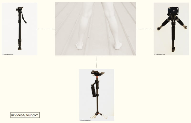 The tripod, the monopod, and the camera stabilizer function like the human legs.