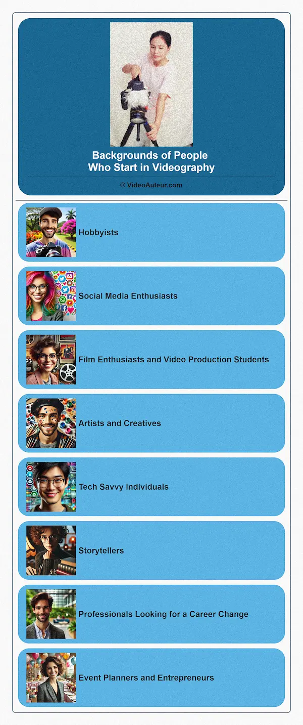 Different backgrounds of people who start in videography