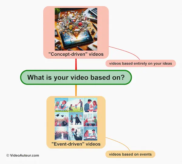 types of video content types of video content