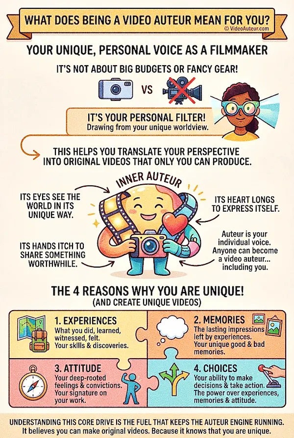 An infographic illustrating what becoming a video auteur really means. An infographic illustrating what becoming a video auteur really means.