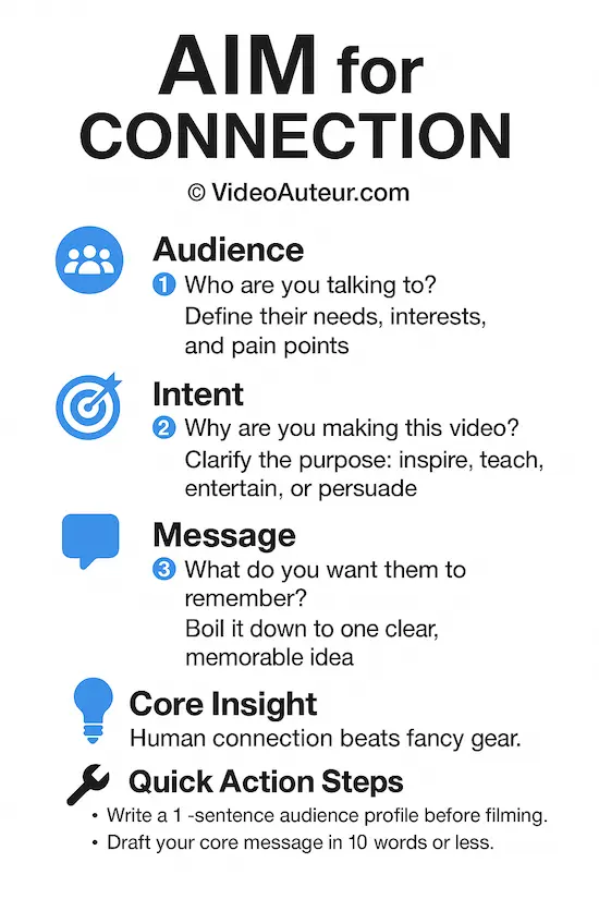 Learn what is the first step to making videos people love to watch. The answer isn't buying a new camera. It's a simple mindset shift to AIM for connection.