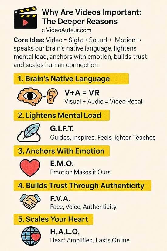 Why are videos important: the deeper reasons Why are videos important: the deeper reasons