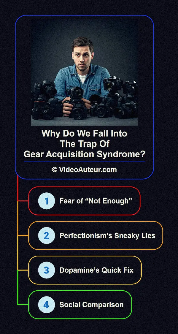 What is the psychology of Gear Acquisition Syndrome?