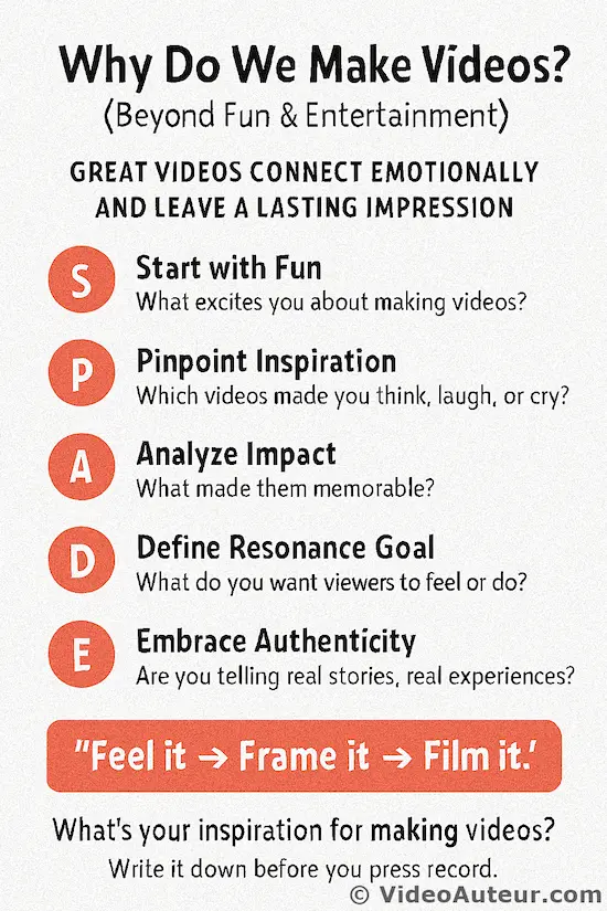 An infographic illustrating "why do we make videos" An infographic illustrating "why do we make videos"