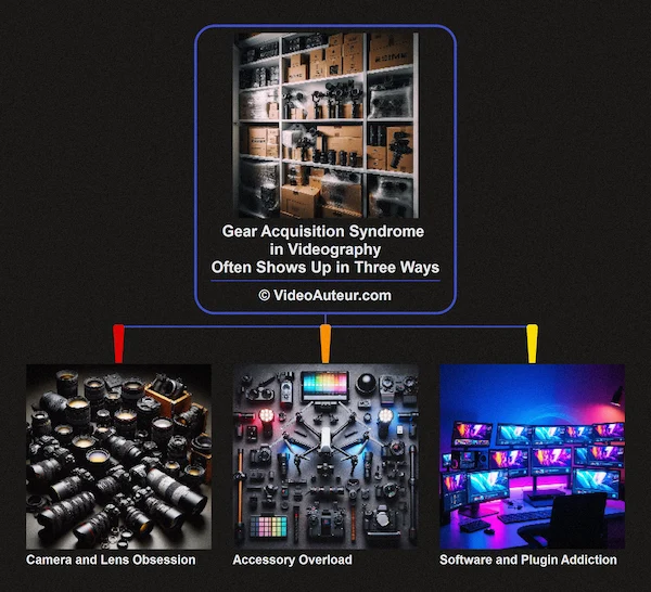 A bunch of expensive full-frame mirrorless cameras, photography lenses, cinema lenses; gimbals, drones, RGB lights, other video production accessories; video editing software, presets, and effects.